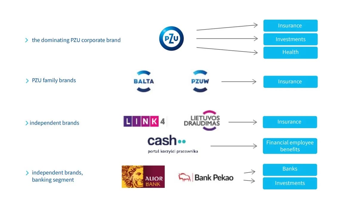Czy warto inwestować w akcje PZU: fakty, których nie znałeś o spółce