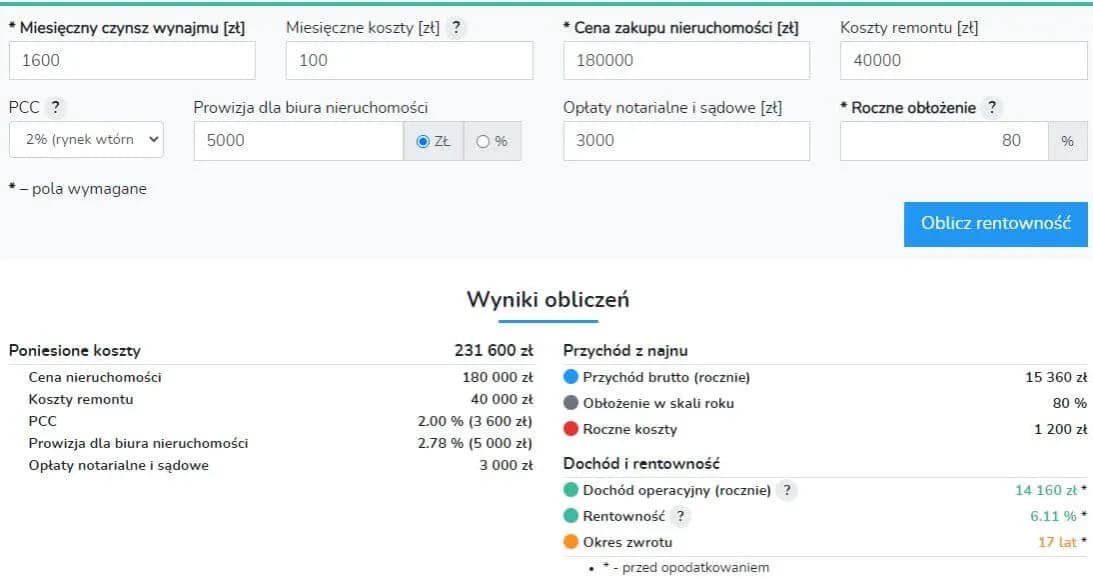 Kalkulator najmu mieszkania: jak określić rentowną cenę dla inwestora