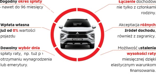 Kalkulator wynajmu długoterminowego samochodu: sprawdź koszt miesięcznej raty