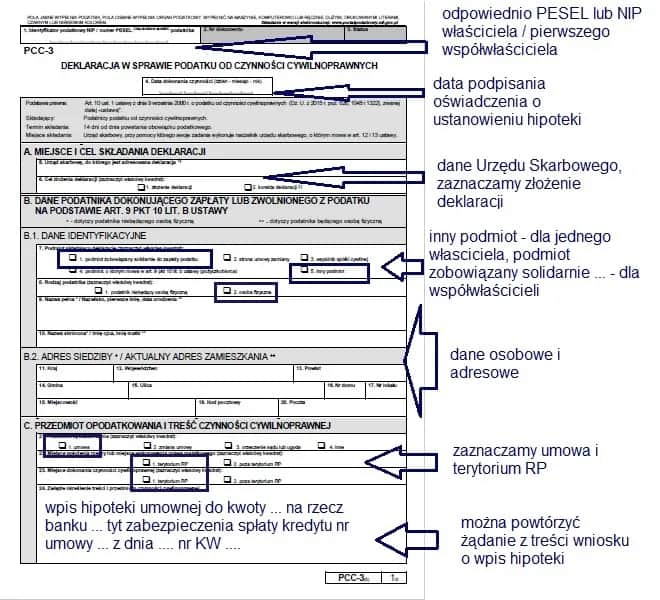 PCC-3 ustanowienie hipoteki: Jak bezbłędnie wypełnić formularz?